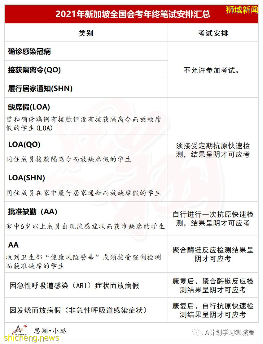 2021年新加坡年底全国考试最新安排