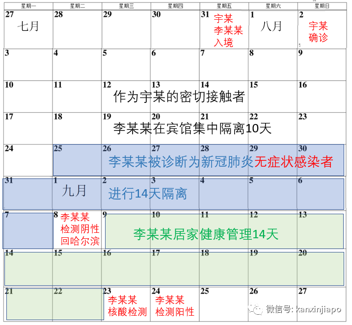 哈尔滨出现“复阳”病例；缅甸疫情直线爆发