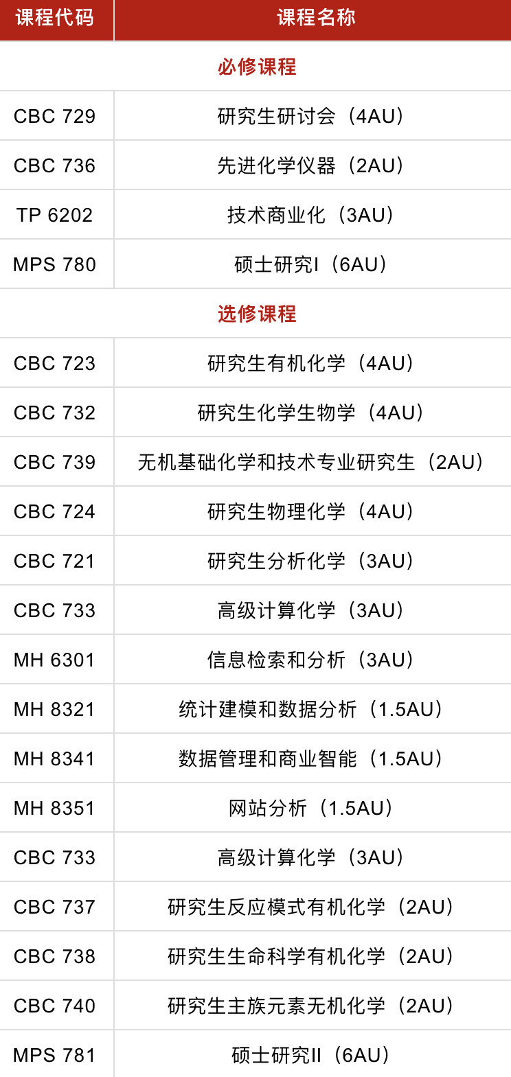 【新加坡留学】南洋理工大学（NTU）又新增两个硕士项目开放申请