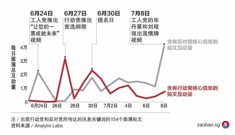 大選期間，大數據居然可透露出這些民意“秘密情報”