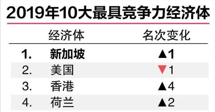 新加坡——世界第一的基建国家，连续两年荣登全球最具有竞争力的国家