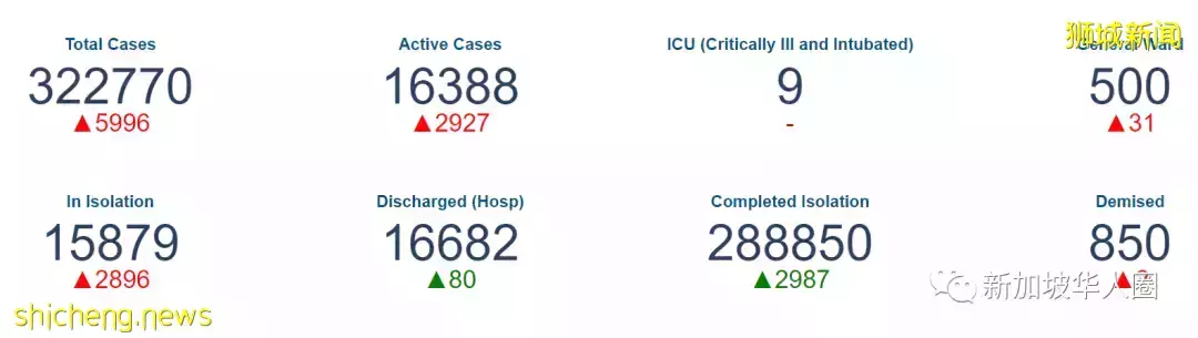 5469例！新加坡成功經驗，各國政府若簡化出入境流程，國際旅遊勢必增加​