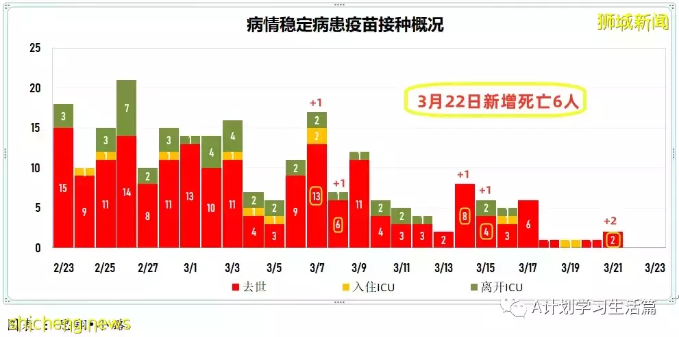 新增8940起，目前住院病患951人；李显龙总理将针对冠病情况 发表全国讲话