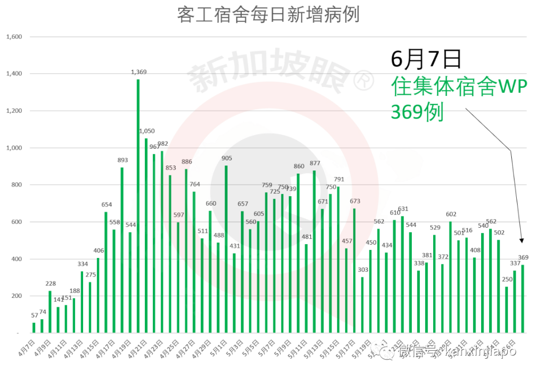 今增X，累计X | 李显龙：新加坡下来几年充满变革，健康体检和隔离将成新常态