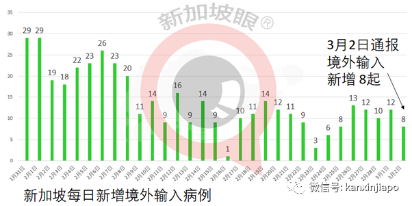 今增23，社区2 | 就业政策再收紧！DP没有工作准证，将不能在新加坡工作