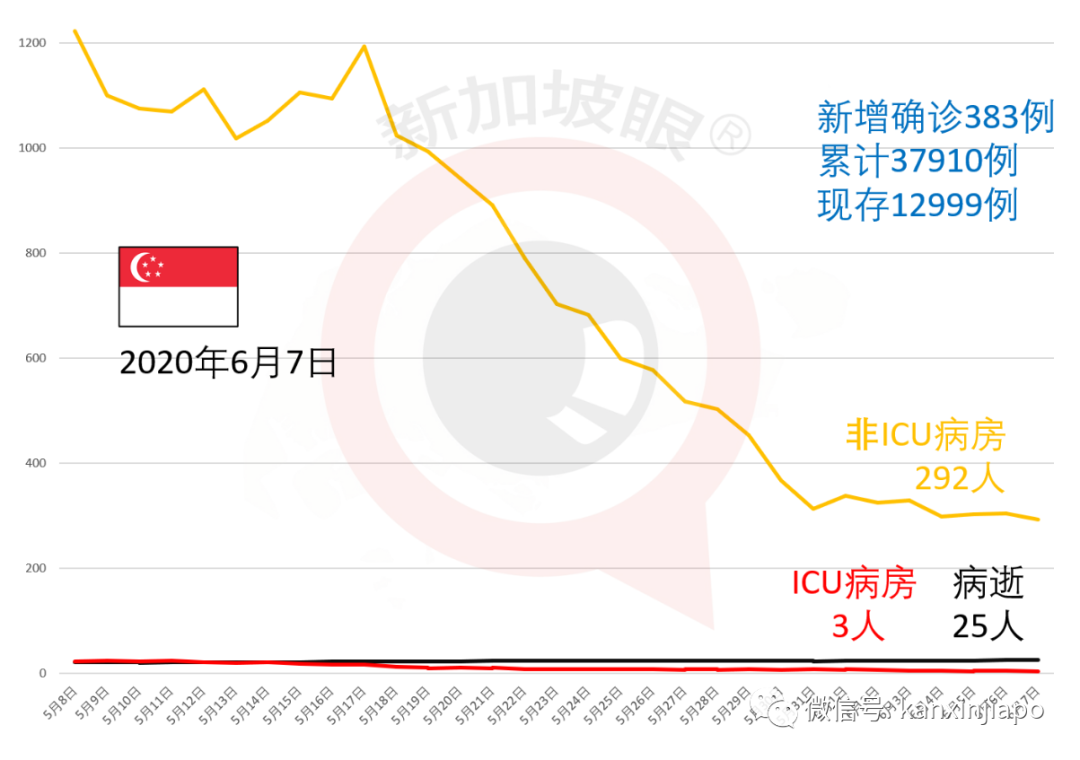 今增X，累计X | 李显龙：新加坡下来几年充满变革，健康体检和隔离将成新常态