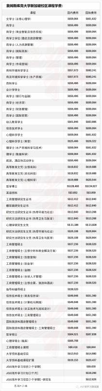 詹姆斯库克大学新加坡申请（AY2021）