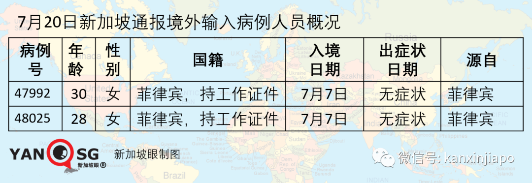 新增X，累计X | 4岁女童在圣淘沙海滩嬉水，被剧毒水母蜇伤