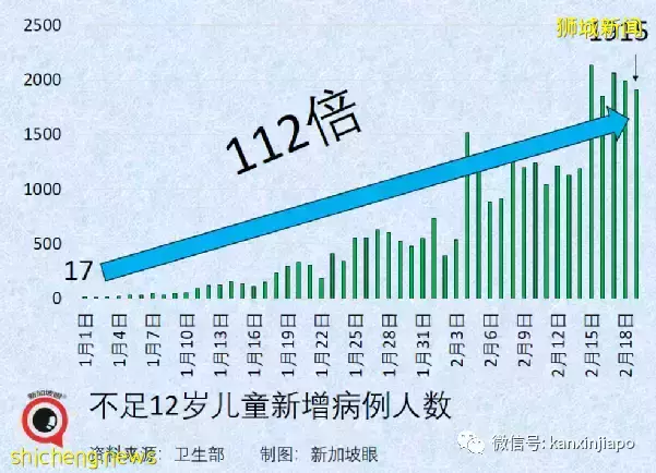 新加坡儿童确诊病例暴增112倍！ART阳性究竟该怎么处理