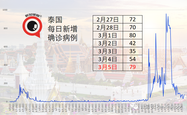 马国出现“尼日利亚变种病毒”；菲“南非变种病毒”病例暴增9倍