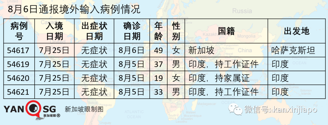 今增xxx，累计 zzzzz：今日宿舍客工检测完毕，月底9成客工可复工