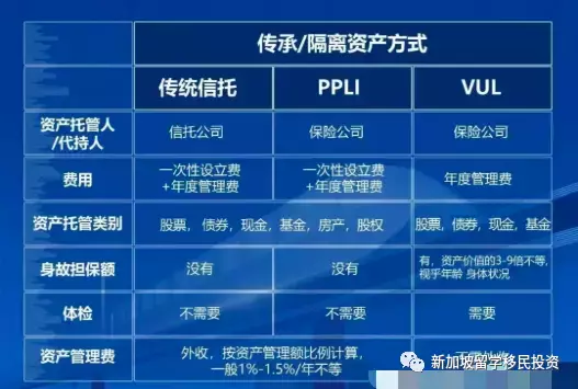 【稅務資訊】2022中國進入稅收嚴格執行時代！了解一下家族資産該如何合法配置