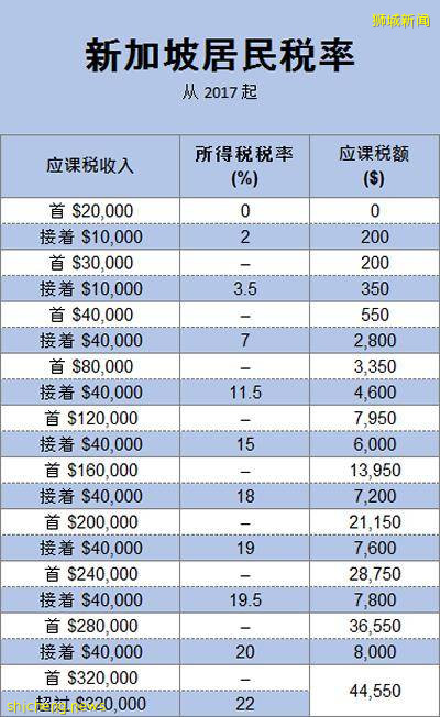 在新加坡工作是一种怎样的体验