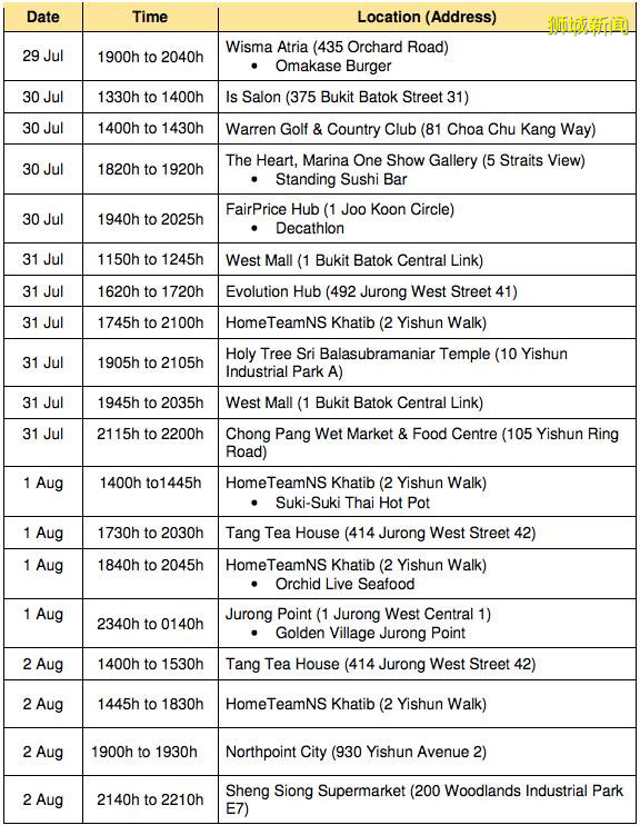 激增！新加坡飞中国航班上，多起输入病例！新加坡800客工再被隔离