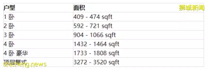 新加坡下半年房价持续上涨，当前入市为时不晚