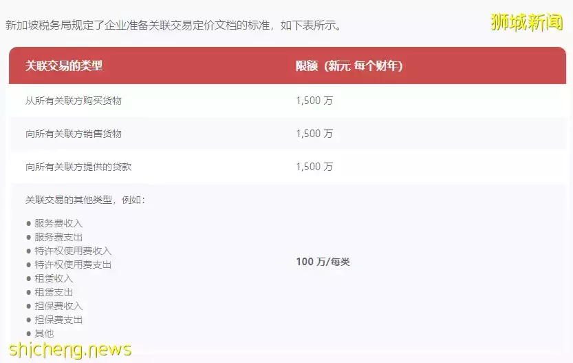 新加坡公司合规系列（一）税务合规 关联交易
