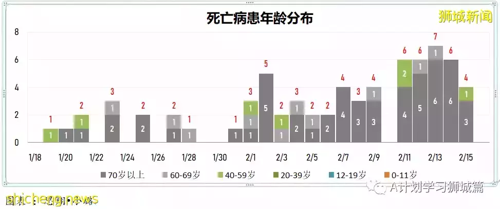 新增16883起，目前住院1352人；新加坡抵境检测改为ART，冠病密接观察期缩短到五天