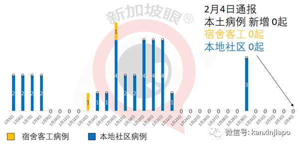 新发病患曾到访西、印餐厅，更两度在同一戏院看电影