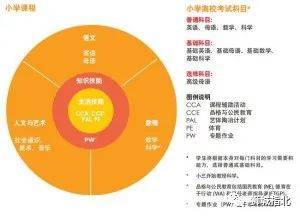 留學新加坡 之 新加坡升學路徑詳解 —— 小學、初中、高中