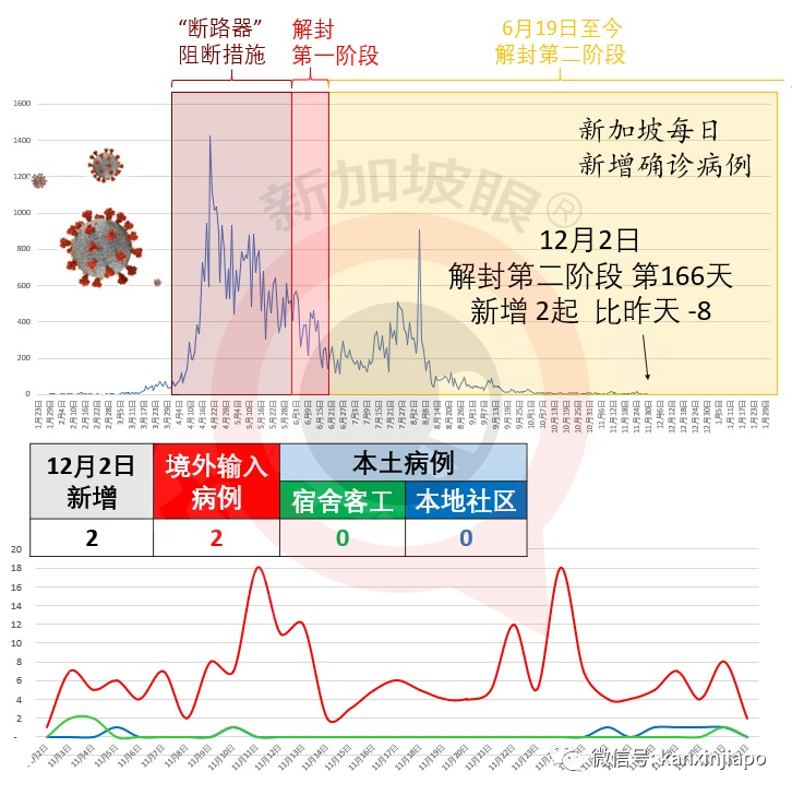 今增2 | 美国疫苗万事俱备，新加坡会要吗