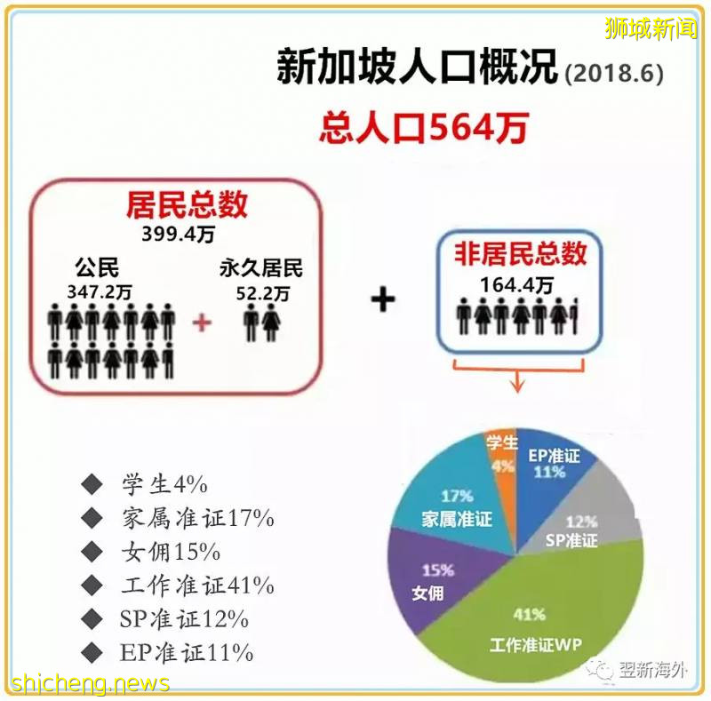 爲什麽說2020年是申請新加坡PR的好時機