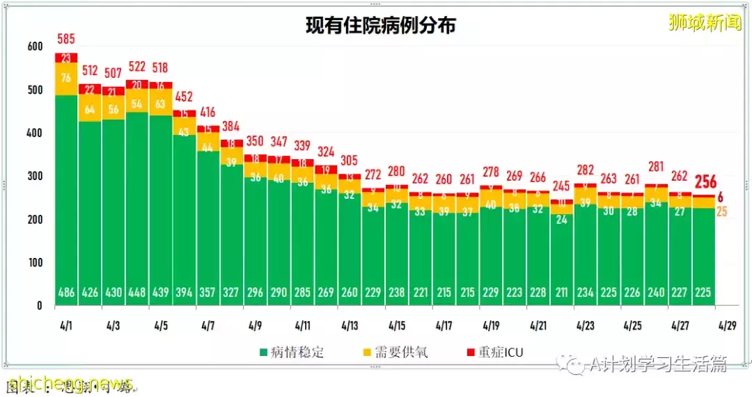 新增2517起，住院共245人；新加坡出现两起感染奥密克戎BA.2.12.1变异株社区病例