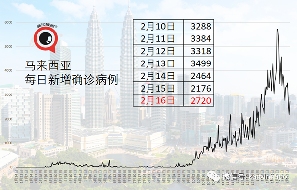 首批疫苗五天后送抵马来西亚，首相将率先接种