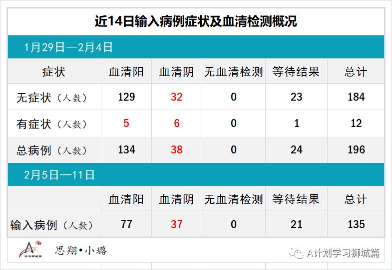 2月12日，新加坡疫情：新增18起，其中社區2起，輸入16起；本地年長者22日起接種疫苗