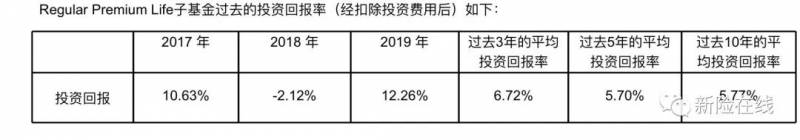 浅析新加坡终身寿险-资产传承之道