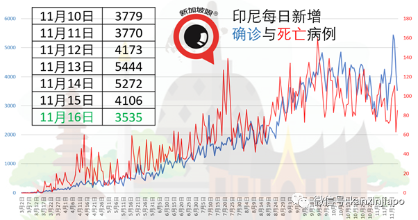 新加坡连续7天无本土病例，但远非清零