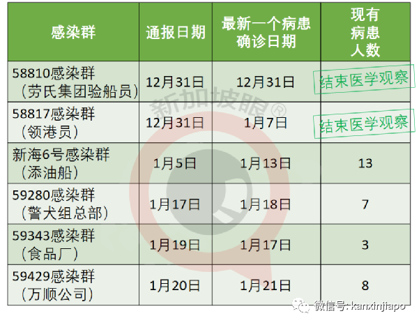 新加坡本土病例迷惑行为:出现症状照常上班不就医，和12人打网球