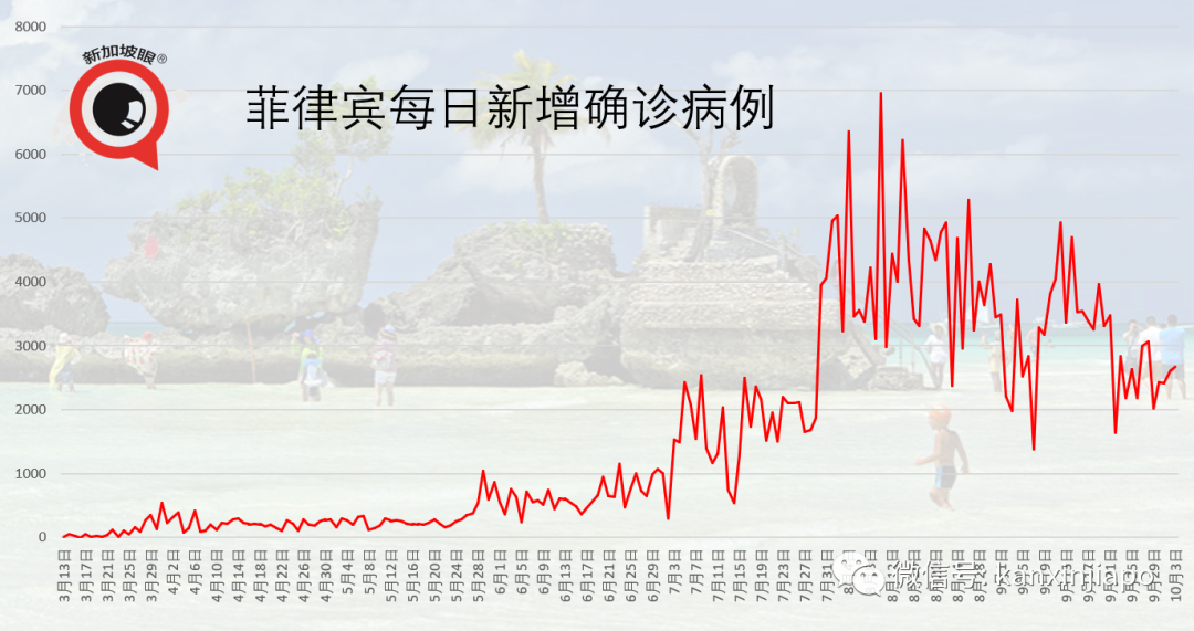 马国昨增317起确诊，为历史新高