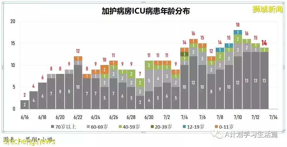 新增11772起，4人去世；新加坡出现第二起本土猴痘病例