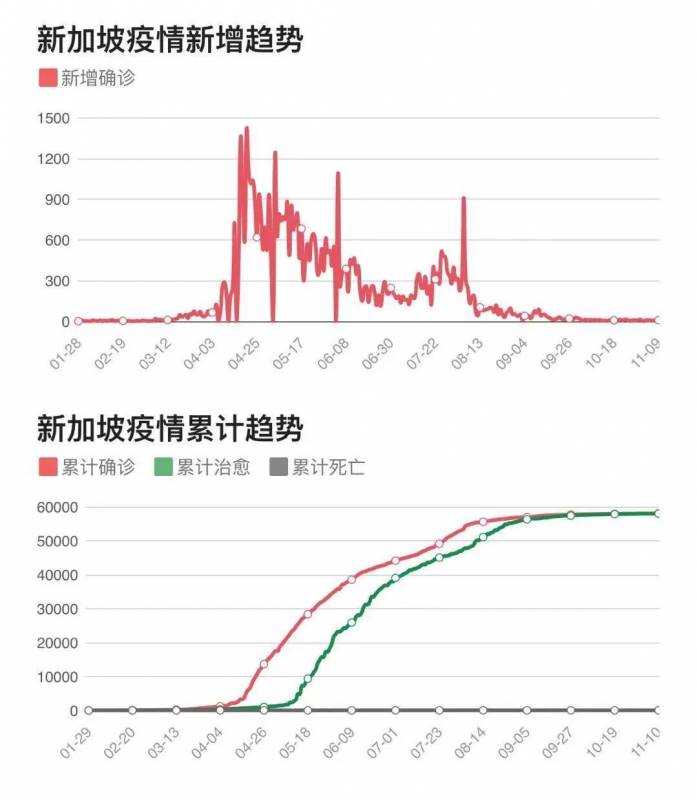 国际形势剧变，新加坡或许是留学生更好的选择