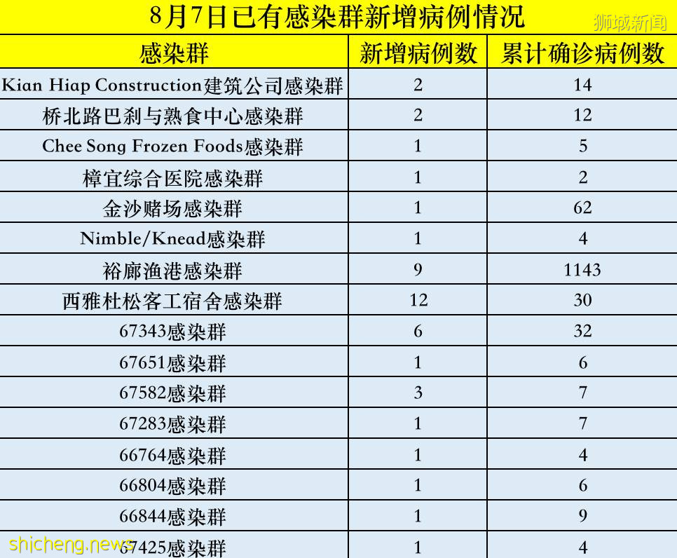 新加坡7天5個死亡病例！德爾塔病毒繼續在中國蔓延