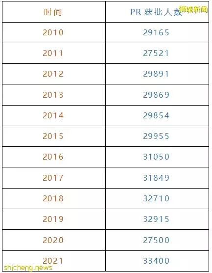 新加坡人才市场空前紧张，PR申请的好时机就是现在