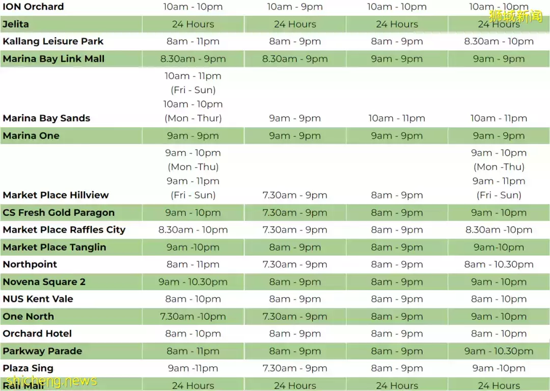 收藏！新加坡全岛超市、巴士、地铁春节营运时间