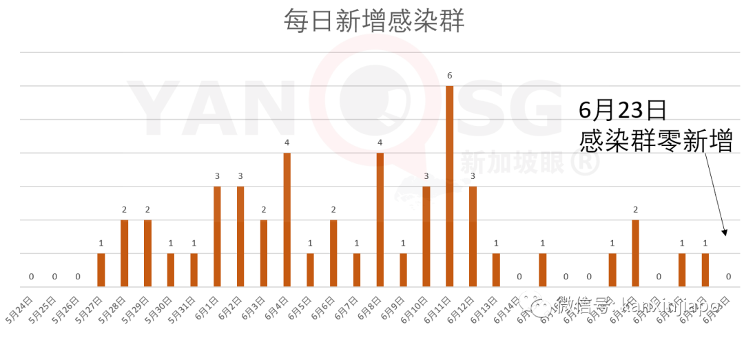 今增191，累计42623 | 这些中国旅客可在新转机，樟宜机场将再次“热闹”起来