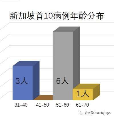 在新加坡被隔离，每天能拿100新币？真相是