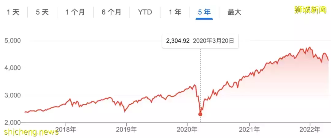 新加坡 年轻人做理财，为何建议长期定投