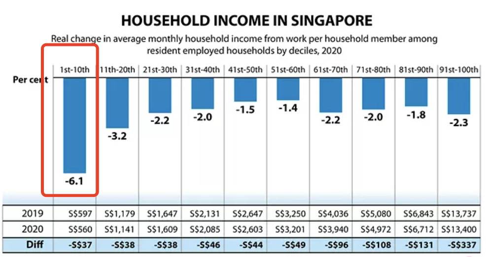 新币对人民币汇率大跌至一年最低！新加坡最新人均月收入出炉