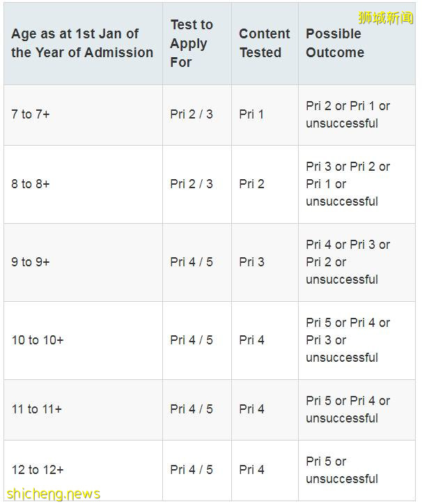 2021新加坡政府中小学入学考试AEIS，开始报名啦