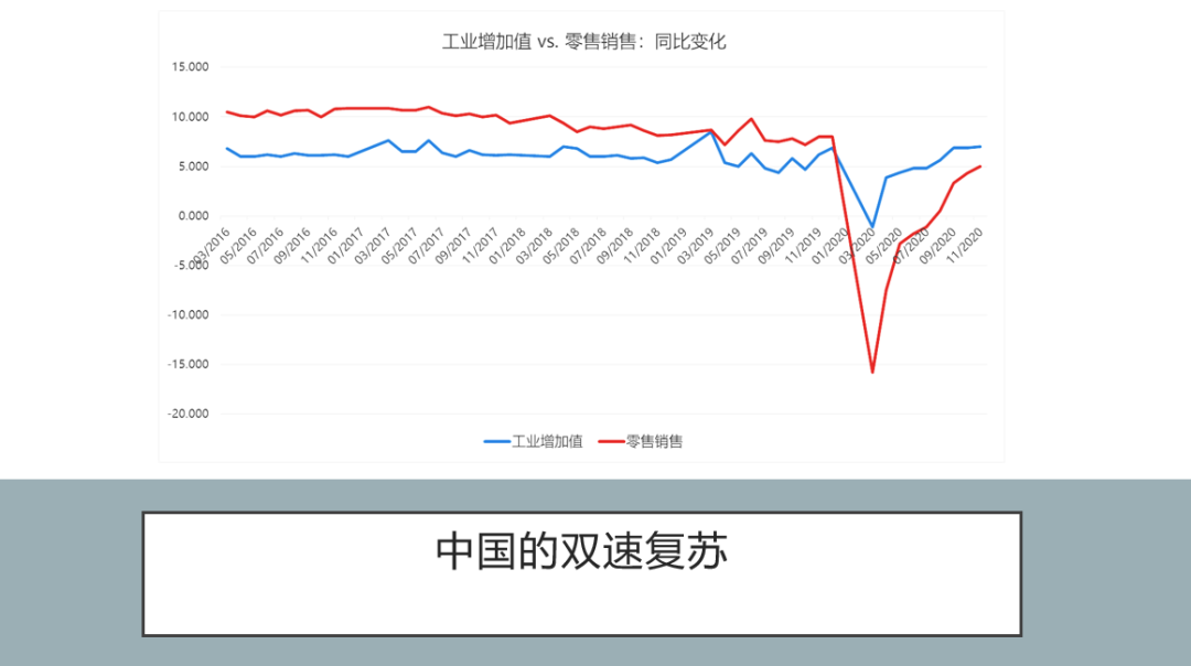 教授观点 | 傅强： 2021年全球经济展望，深度干货总结