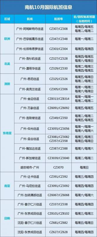 最新！新加坡10月和11月回国航班汇总！酷航逐步恢复20多国航线