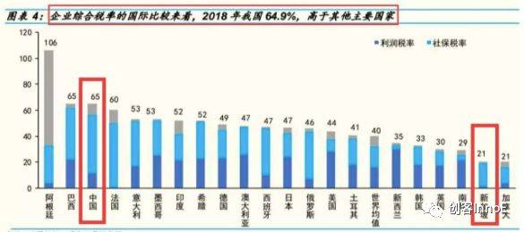 新加坡公司会计、审计及税务如何处理