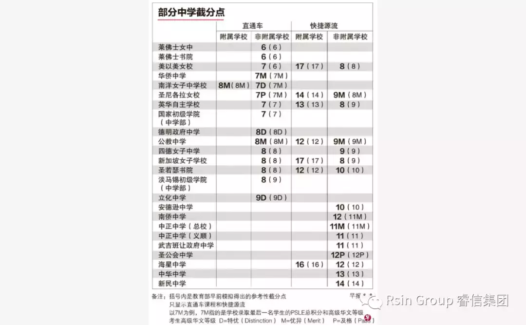 新的小学毕业考试成绩评分系统对您和您的孩子意味着什么