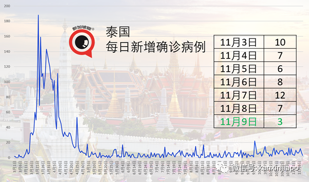 今增9 | 新加坡KTV夜店12月试点复工，顾客须自费检测