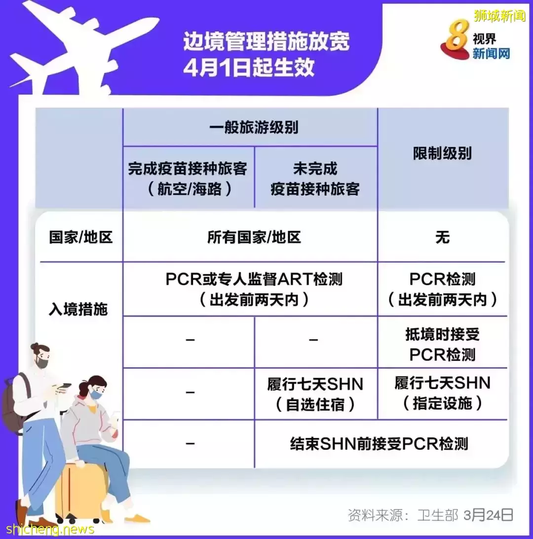 “我在新加坡確診，以後還能回國麽？”輝瑞口服藥療效在中國首曝光！來新機票僅30新