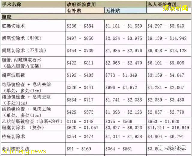 新加坡身份多贵