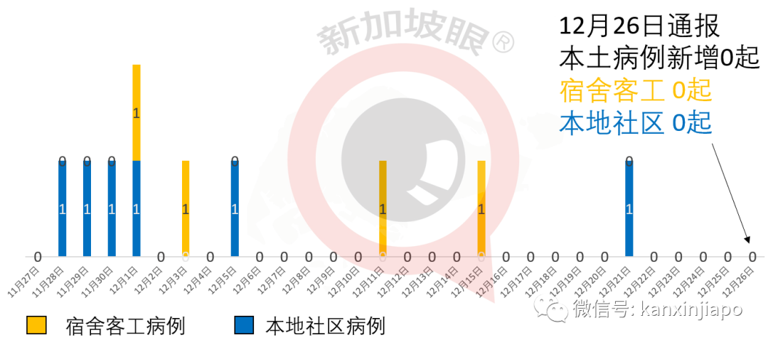 日本明日起关闭国境，只有新加坡和这些人可以入境